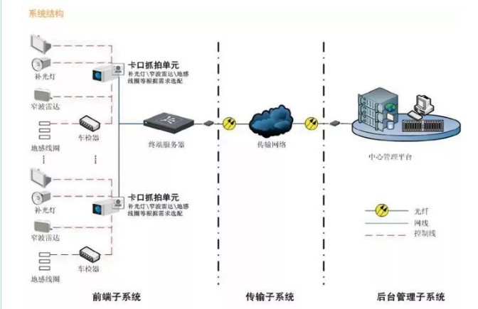 顺泰交通智慧监控系统