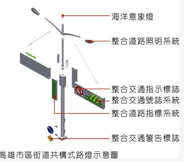 造型美观的信号杆件