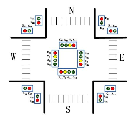 交通信号灯协调控制